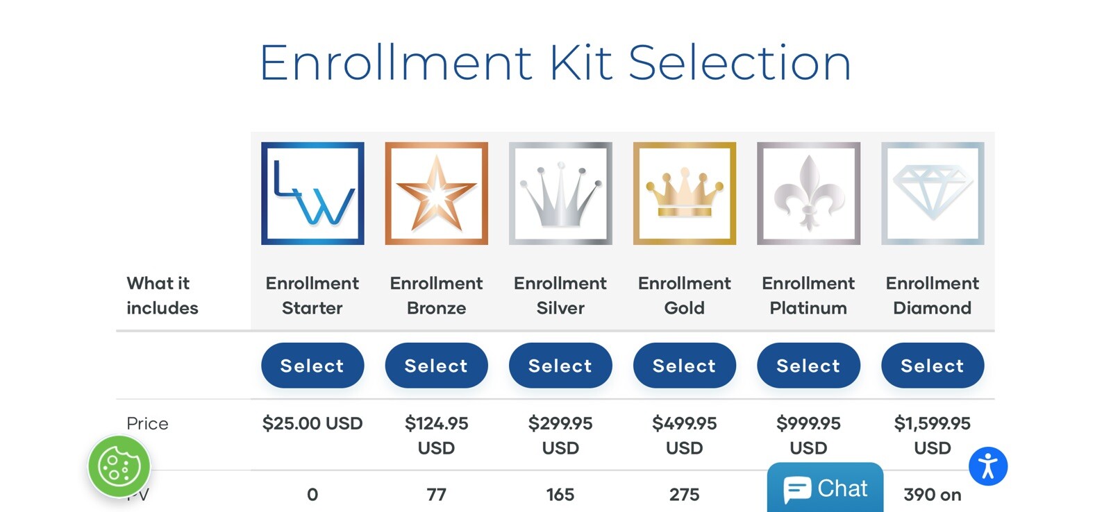 Drop shipping, Health Store eCommerce Responsive website/ Free Set up/ Hosting ​