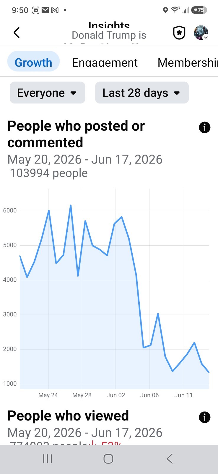 Have Your Video FEATURED ON TRUMP Facebook Group 189k members For 6 Months