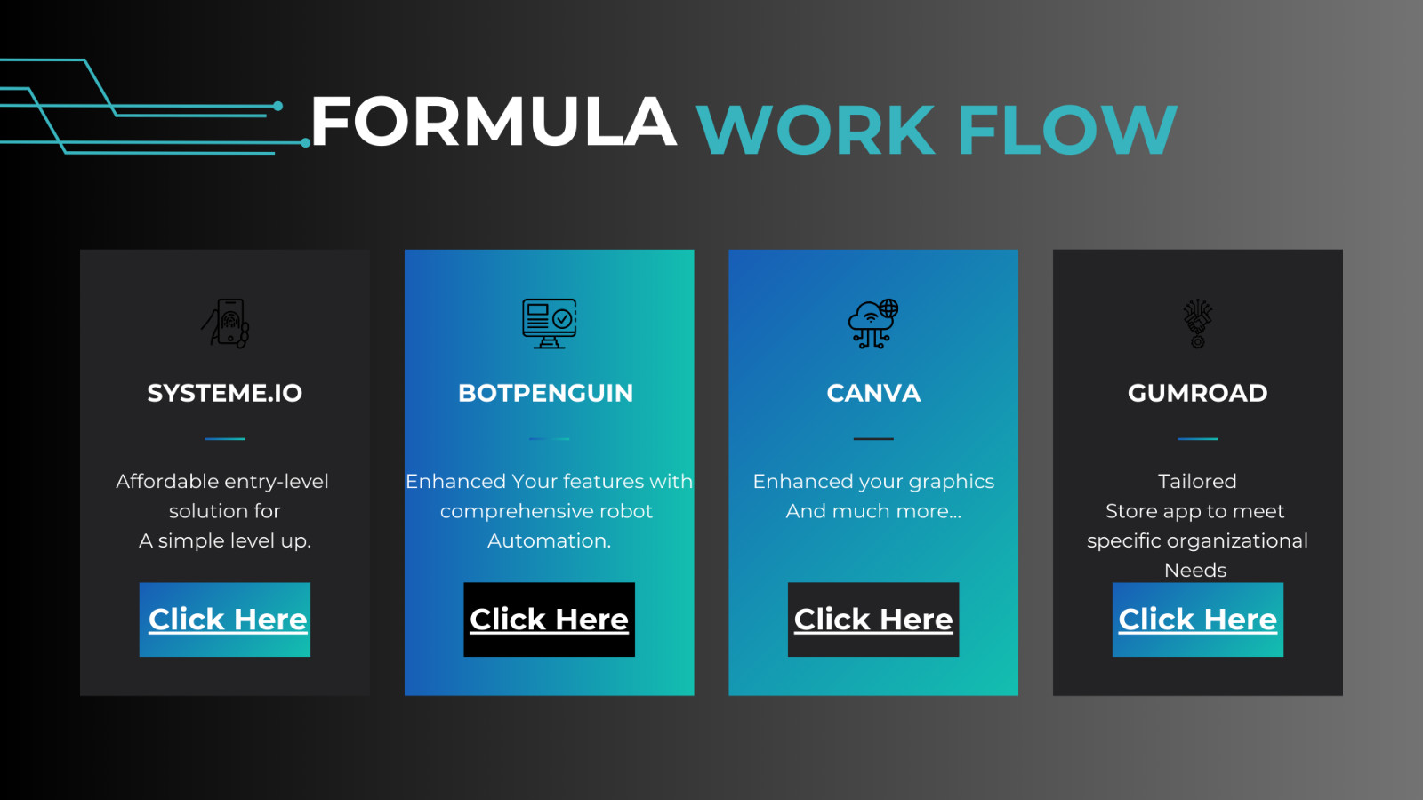 ⭐100 Million Digital Products PLR Mega Bundle your Fast Track to Online Income⭐