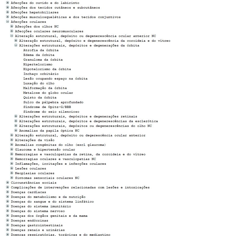 A website with classified medical terminology. 100 pages. 1000000+ terms