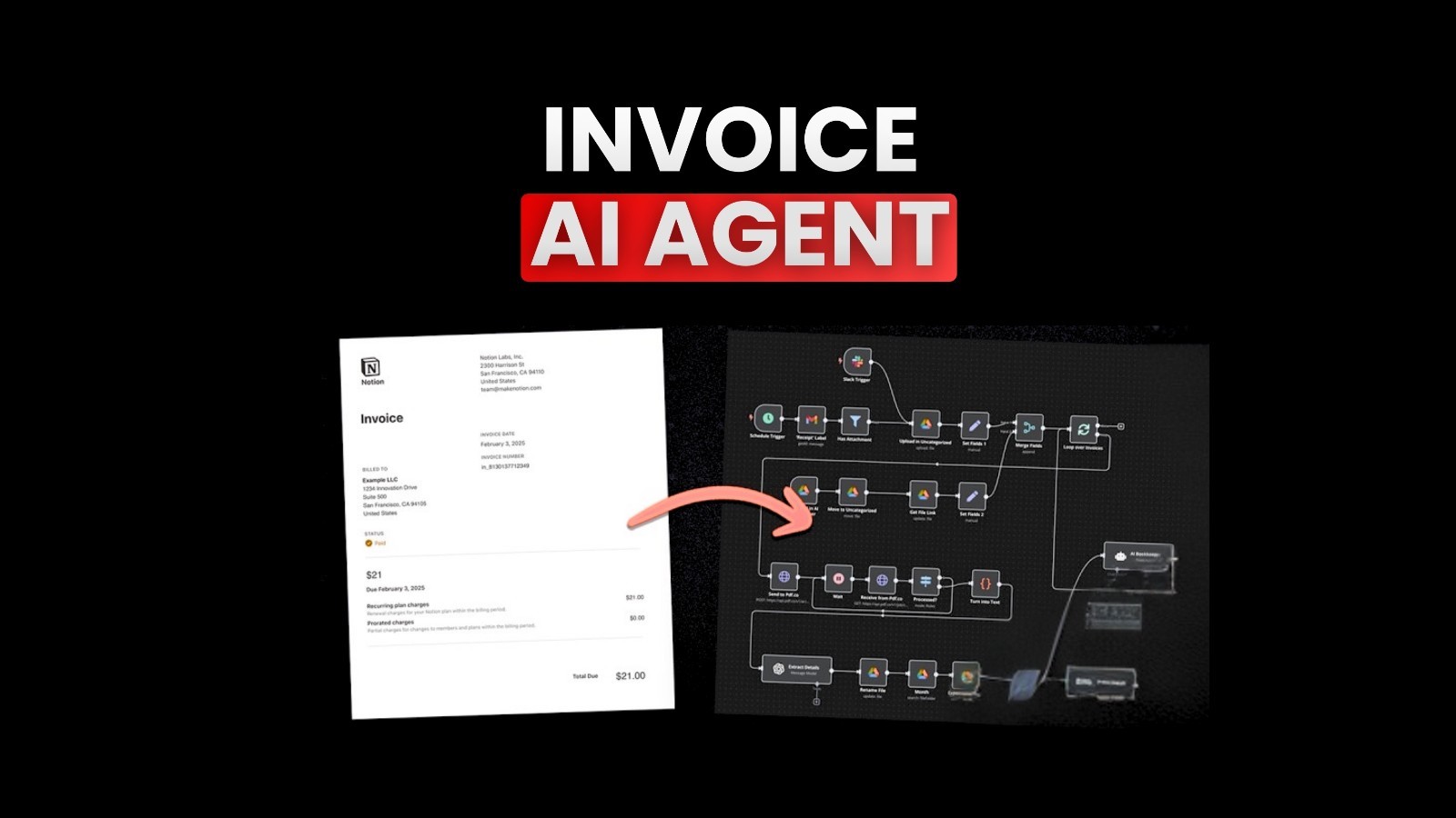 Invoice AI Agent That Handles AI Automation Workflows for n8n | JSON Templates