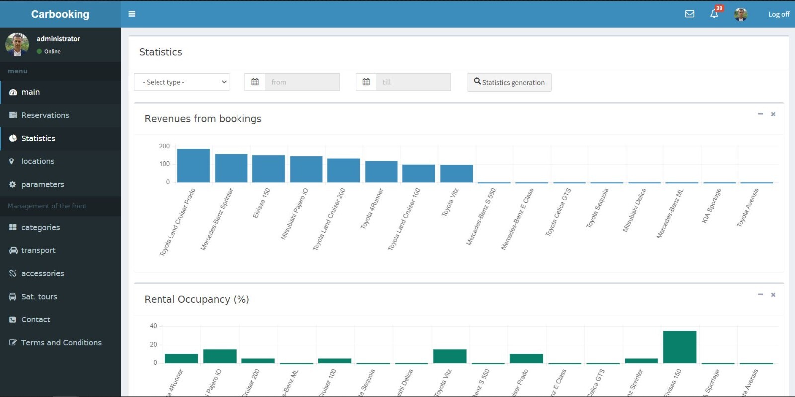 Car booking site with admin panel