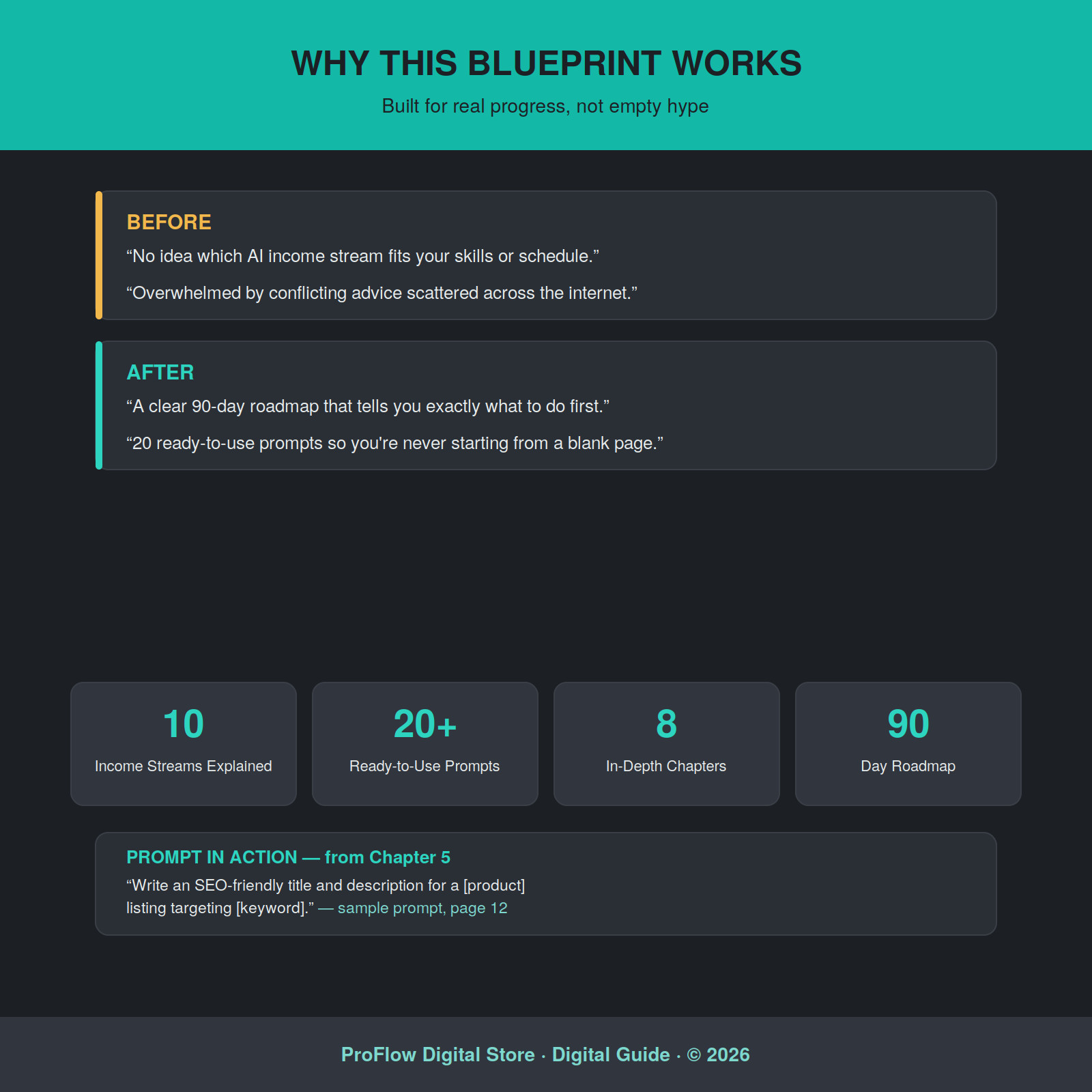 ChatGPT Business Plan Bundle 2026 | Business Plan & 90-Day Launch