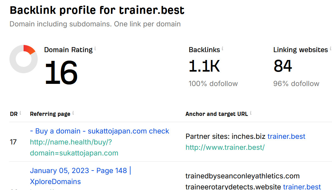 Link Building. Minimum result: DR15+, 80+ different linking websites after days