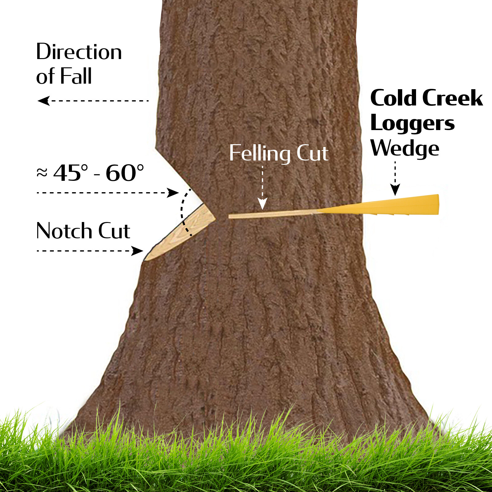 12-5.5 » USA HARD logging Felling Bucking Tree Forestry Falling Spiked Wedges Y