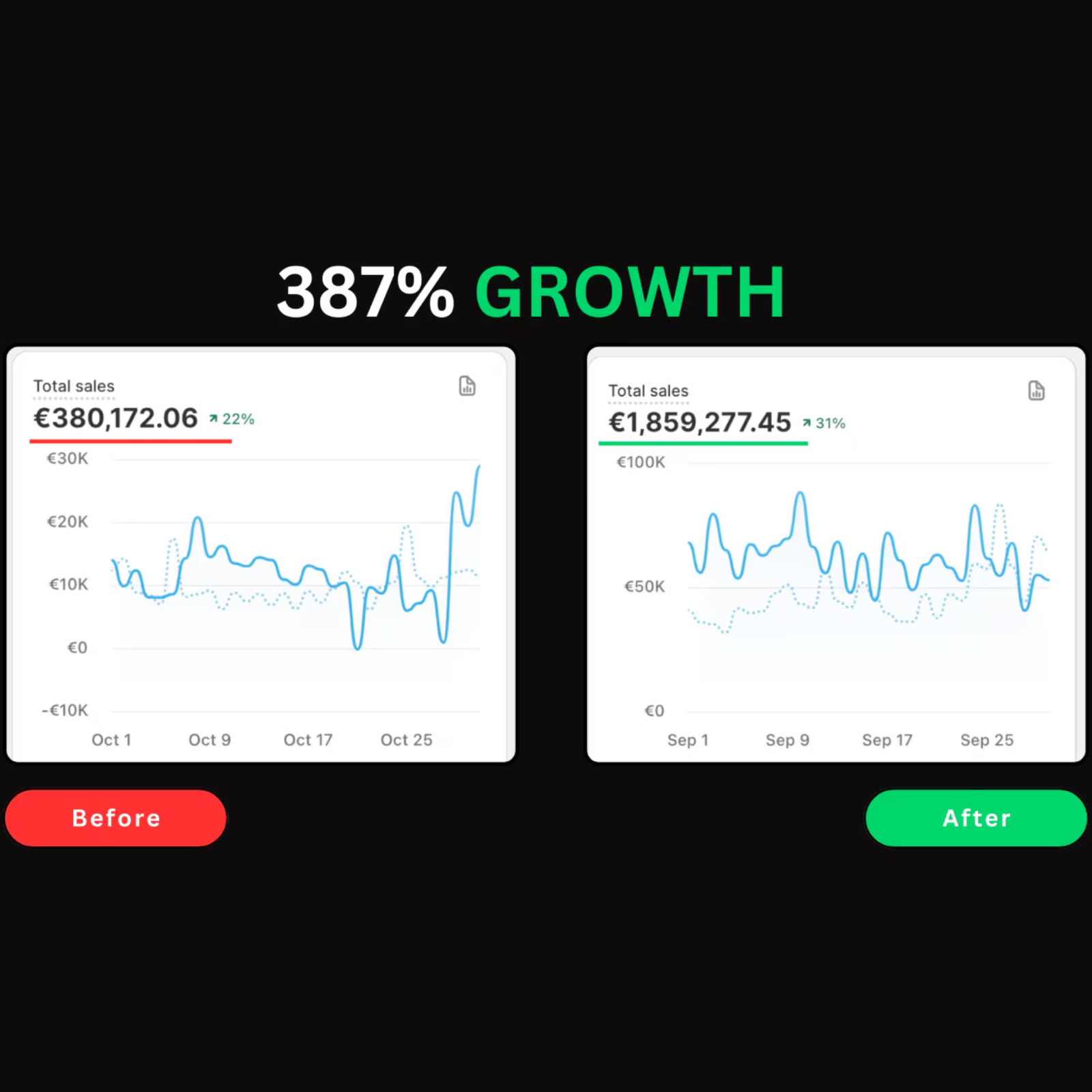 100+ High-Converting Static Ads Canva Templates for Successful Campaigns