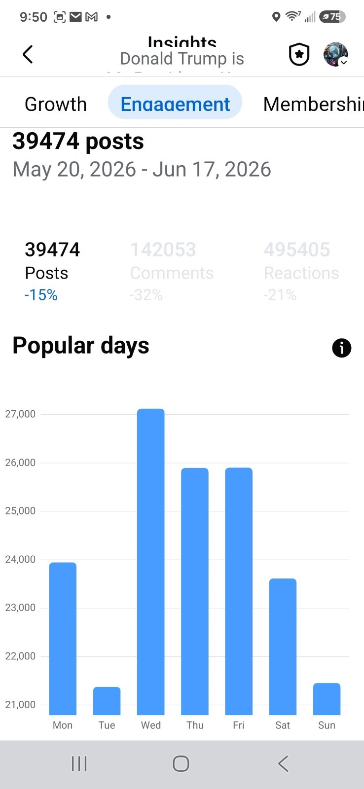Have Your Video FEATURED ON TRUMP Facebook Group 189k members For 6 Months