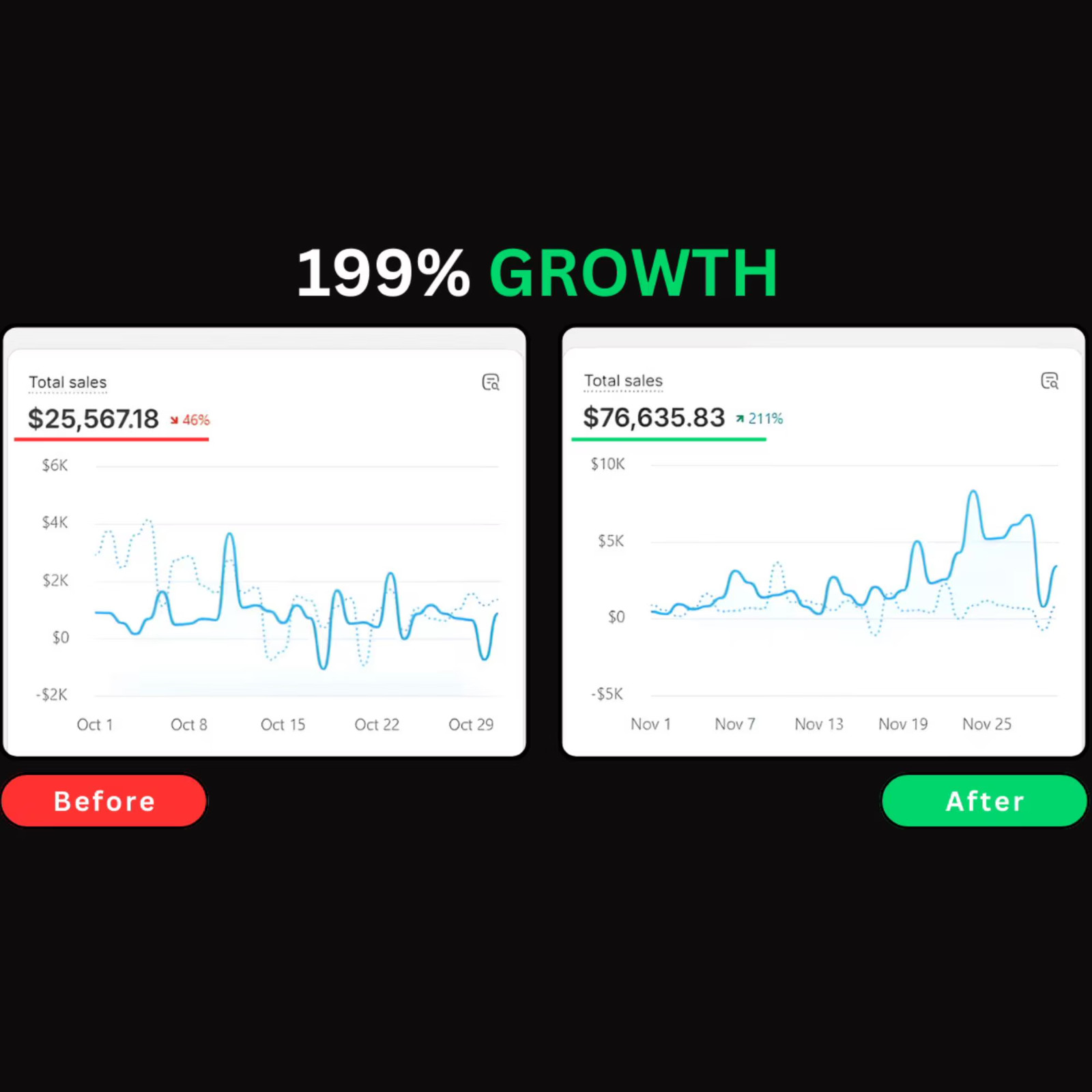 100+ High-Converting Static Ads Canva Templates for Successful Campaigns