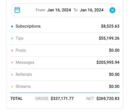 Ultimate OnlyFans Success Guide: Build Your Brand, Grow Subscribers