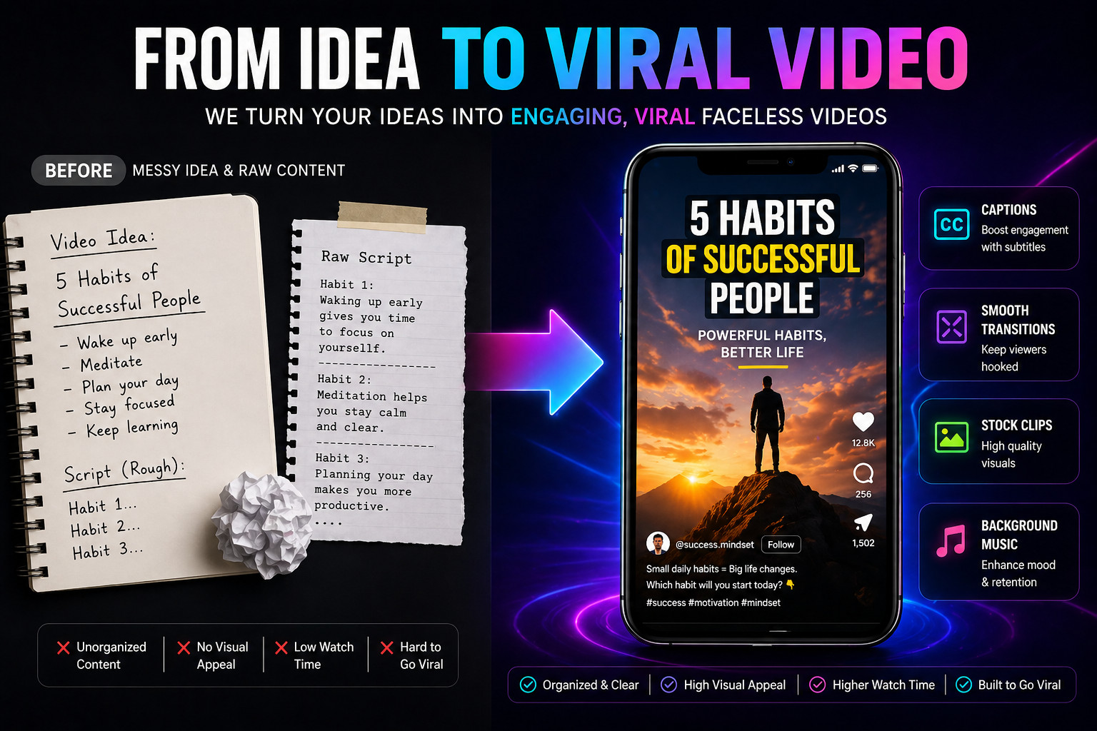 AI Faceless Video Service | 30–40 Sec Video | Shorts Reels TikTok | Script to Vi