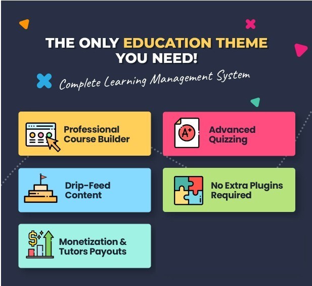 Earn Money by offering internet tutoring with a Professional Educational Website
