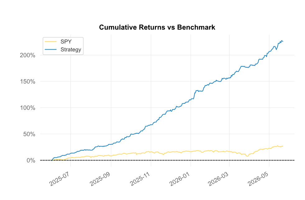 I Will Build a Self-Hosted IBKR Intraday Trading Bot – 5m 10m 15m