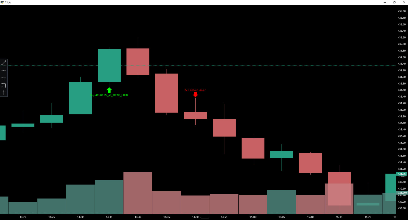 I Will Build a Self-Hosted IBKR Intraday Trading Bot – 5m 10m 15m
