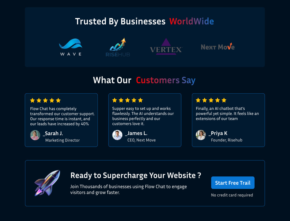 AI Chat Website Template, Chatbot Landing Page, Automation & Lead Capture Design
