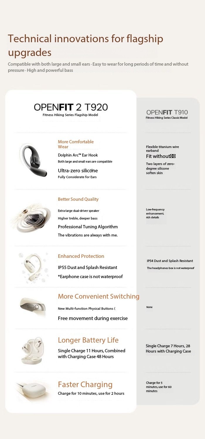 Shokz OpenFit 2 (T920) True Wireless Bluetooth Earphones