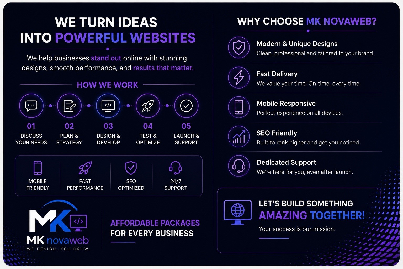 MK novweb Professional Website Design – Business, E-commerce & Landing Pages