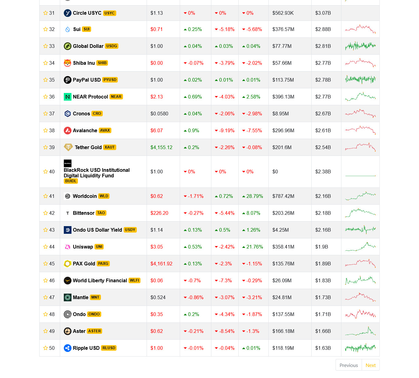 MarketCoin – PHP Crypto Market Tracker | 17,000+ Coins | 1,200+ Exchanges