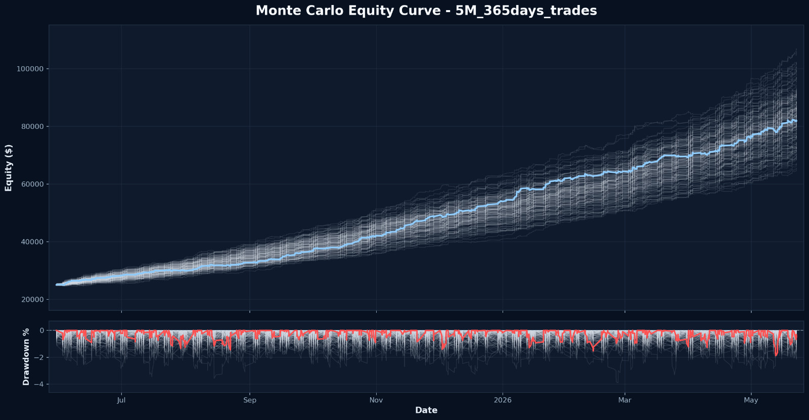 I Will Build a Self-Hosted IBKR Intraday Trading Bot – 5m 10m 15m