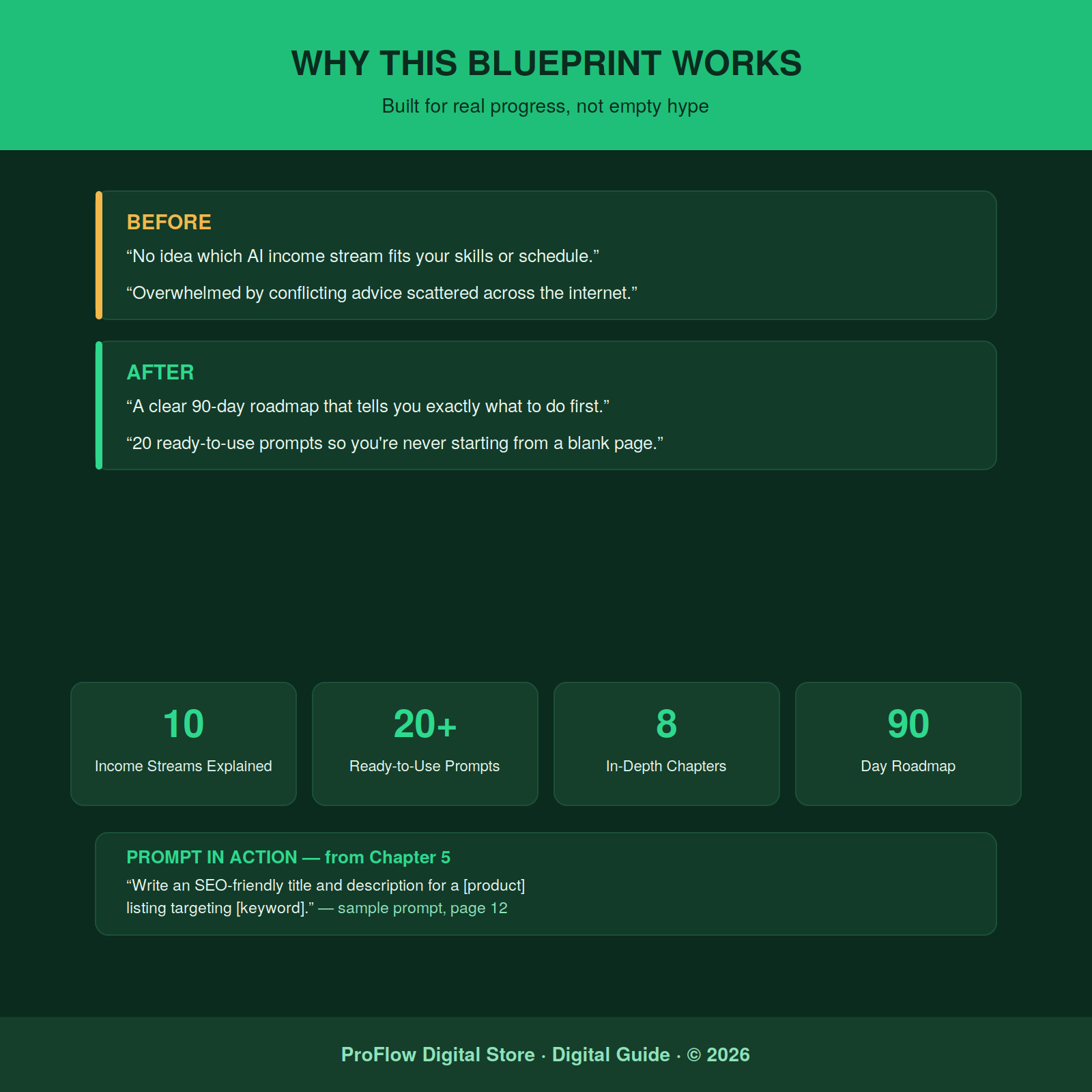 AI Passive Income Blueprint 2026 | Step-by-Step ChatGPT Income Guide
