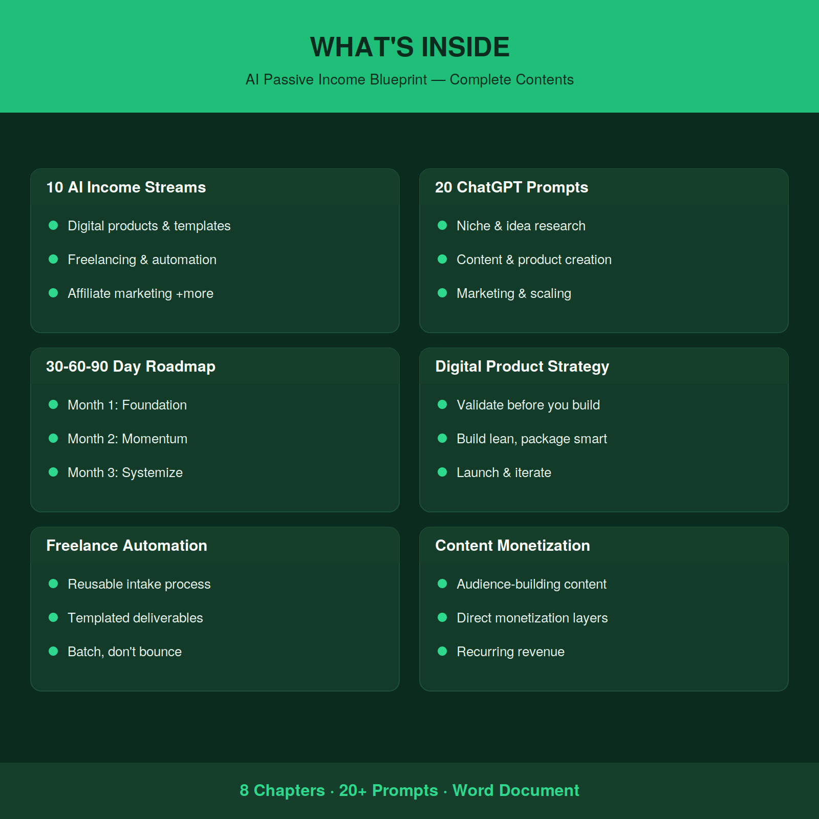 AI Passive Income Blueprint 2026 | Step-by-Step ChatGPT Income Guide