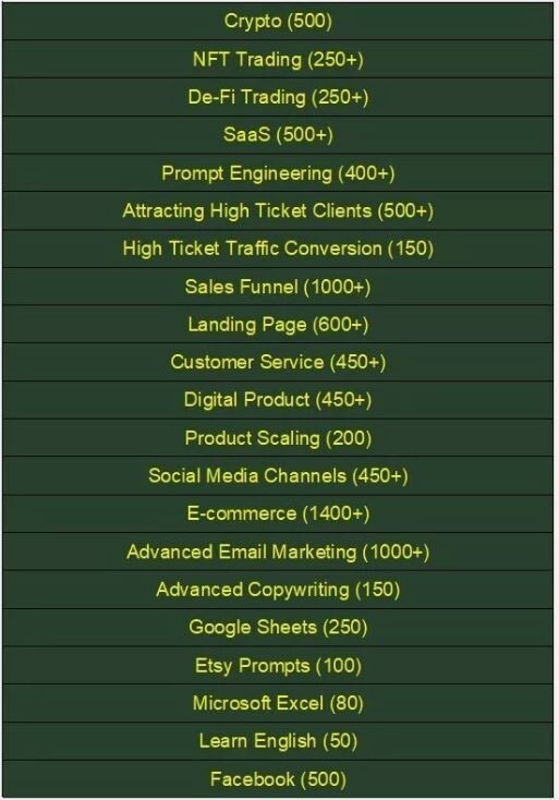30,000+ ChatGPT Prompts | Best Collection of ChatGPT Prompts