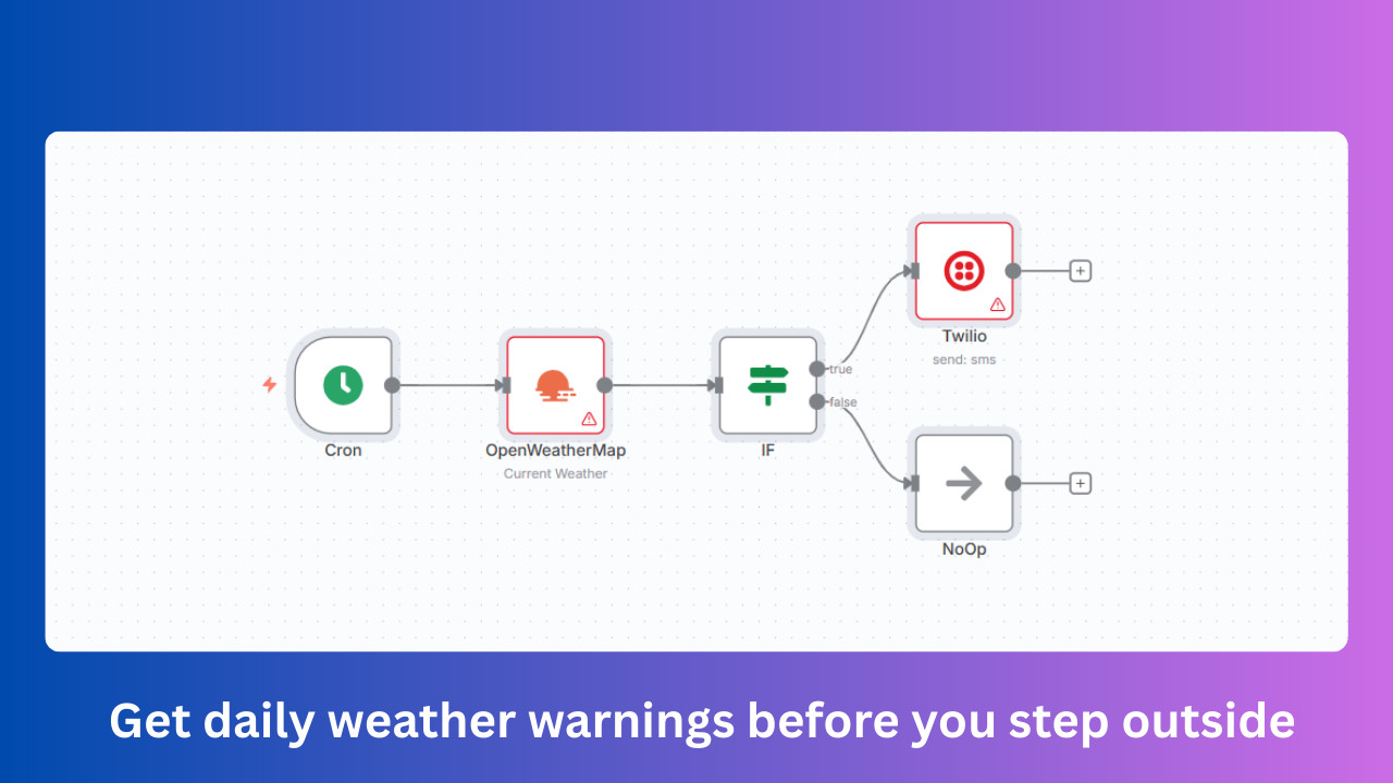 Automated Weather Alert via SMS AI Automation Workflows for n8n | JSON Templates