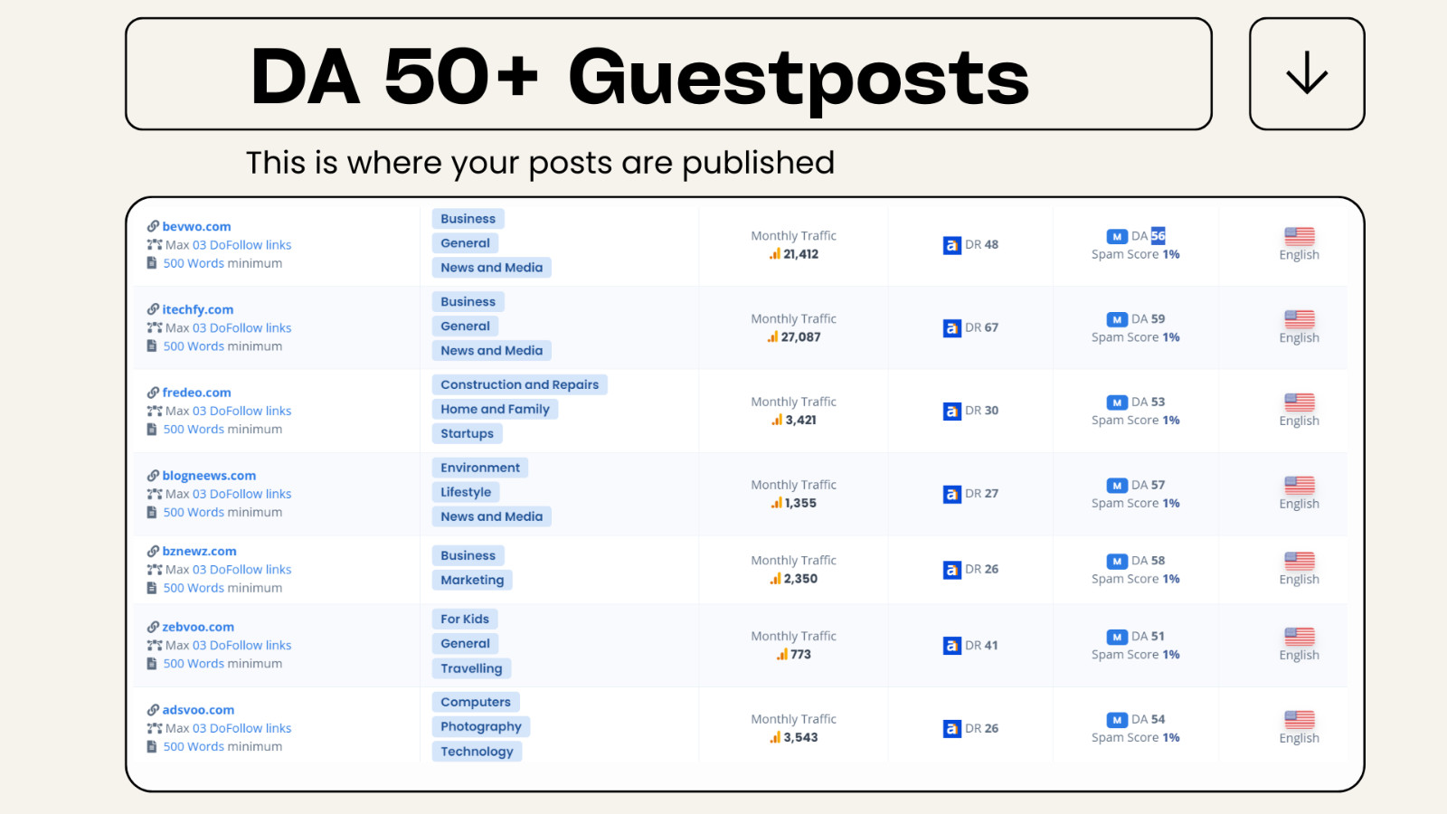 DA 50 Backlinks 10 Do Follow Guest Posting Backlinks
