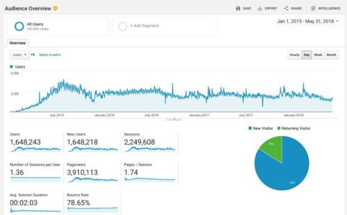 Ready Made Public Records Blog Turnkey Niche Website Business For Sale
