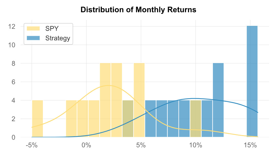 I Will Build a Self-Hosted IBKR Intraday Trading Bot – 5m 10m 15m