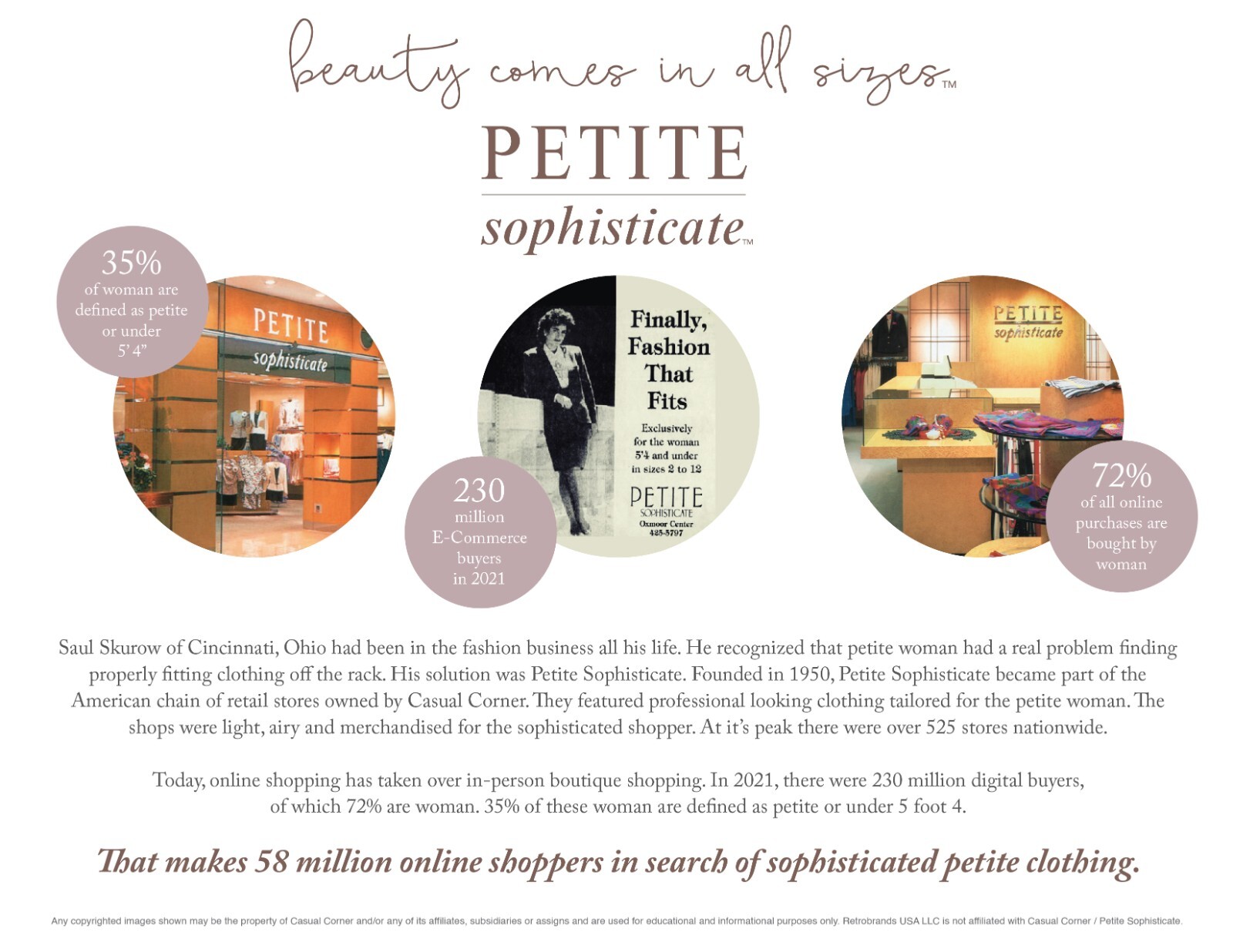PETITE SOPHISTICATE E-COMMERCE STORE -TRADEMARK FOR SALE RETRO IS IN HIGH DEMAND