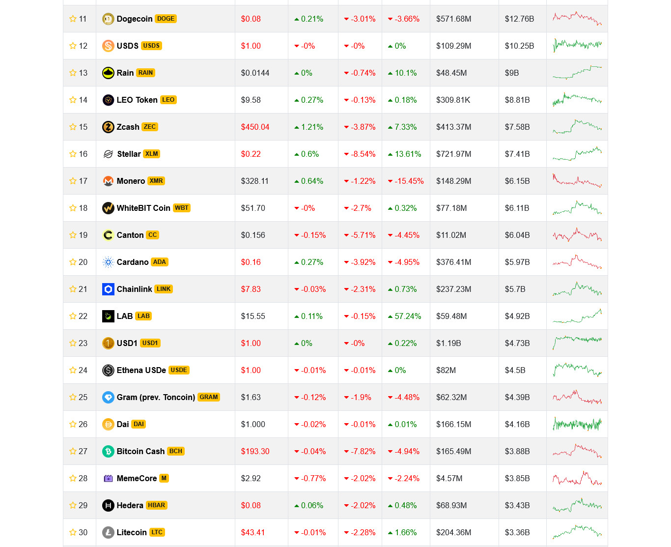 MarketCoin – PHP Crypto Market Tracker | 17,000+ Coins | 1,200+ Exchanges