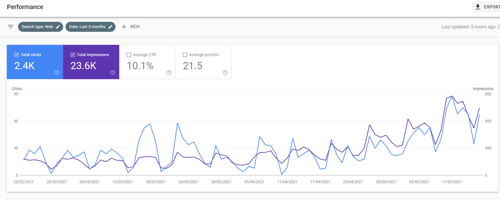 SEO for Spain, Germany, UK, France, Italy, Portugal, Netherlands