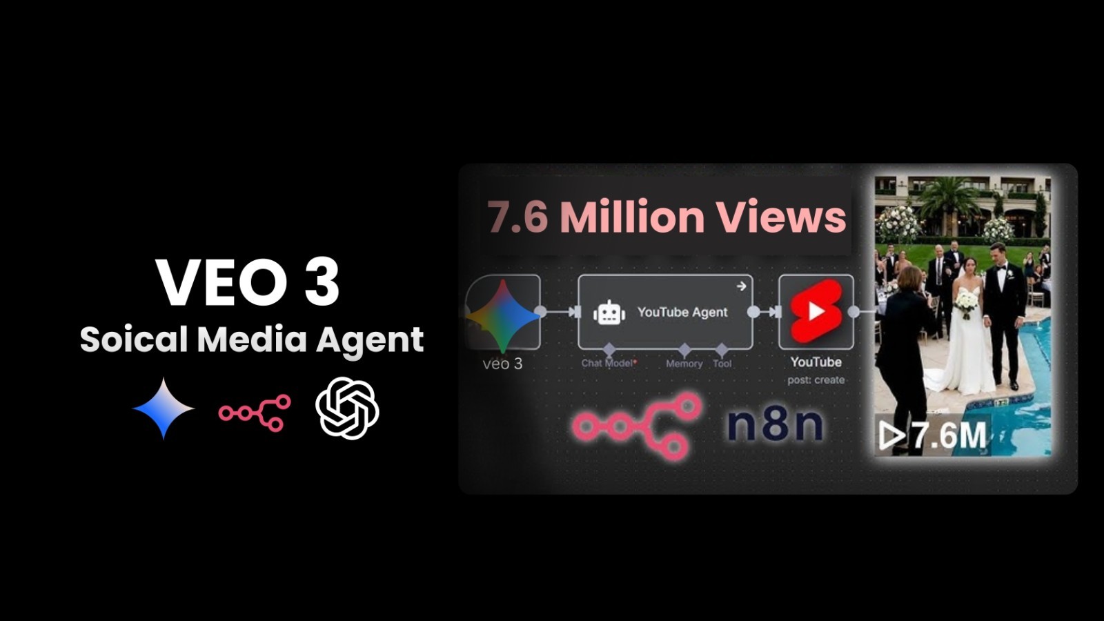 Veo 3 Social Media AI Agent Automation Workflows for n8n | JSON Template