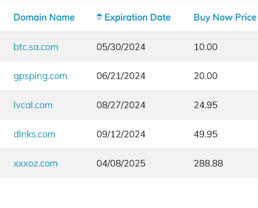 Custom Private Domain Name Portfolio Package Deal