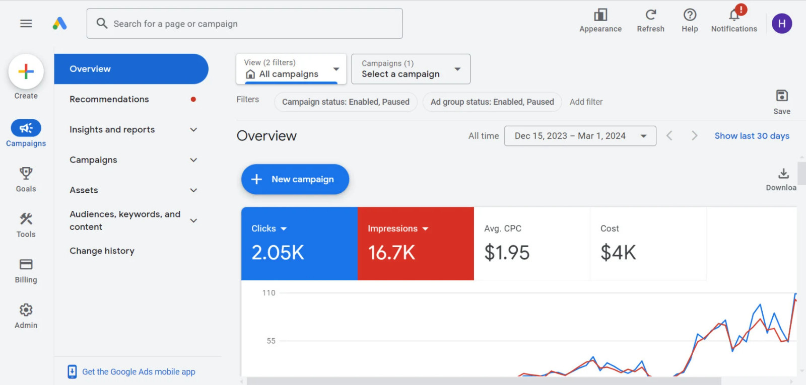 eCommerce: Google Ads Account With $10K Monthly FREE Ads Spend Credit