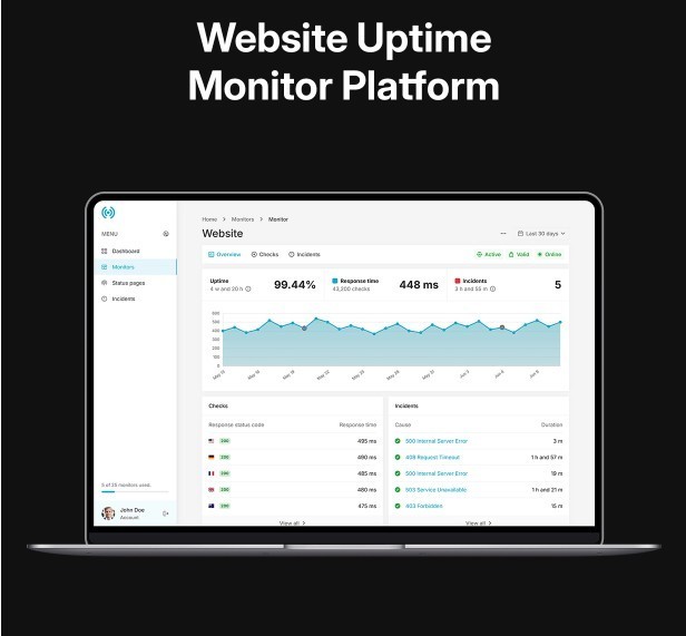 Keep your websites safe & Let us worry about your Website Monitoring