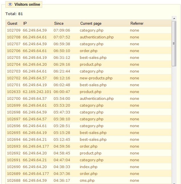 Β2Β Start your Web Spider SEO Hosting business ServIce Unlimited.