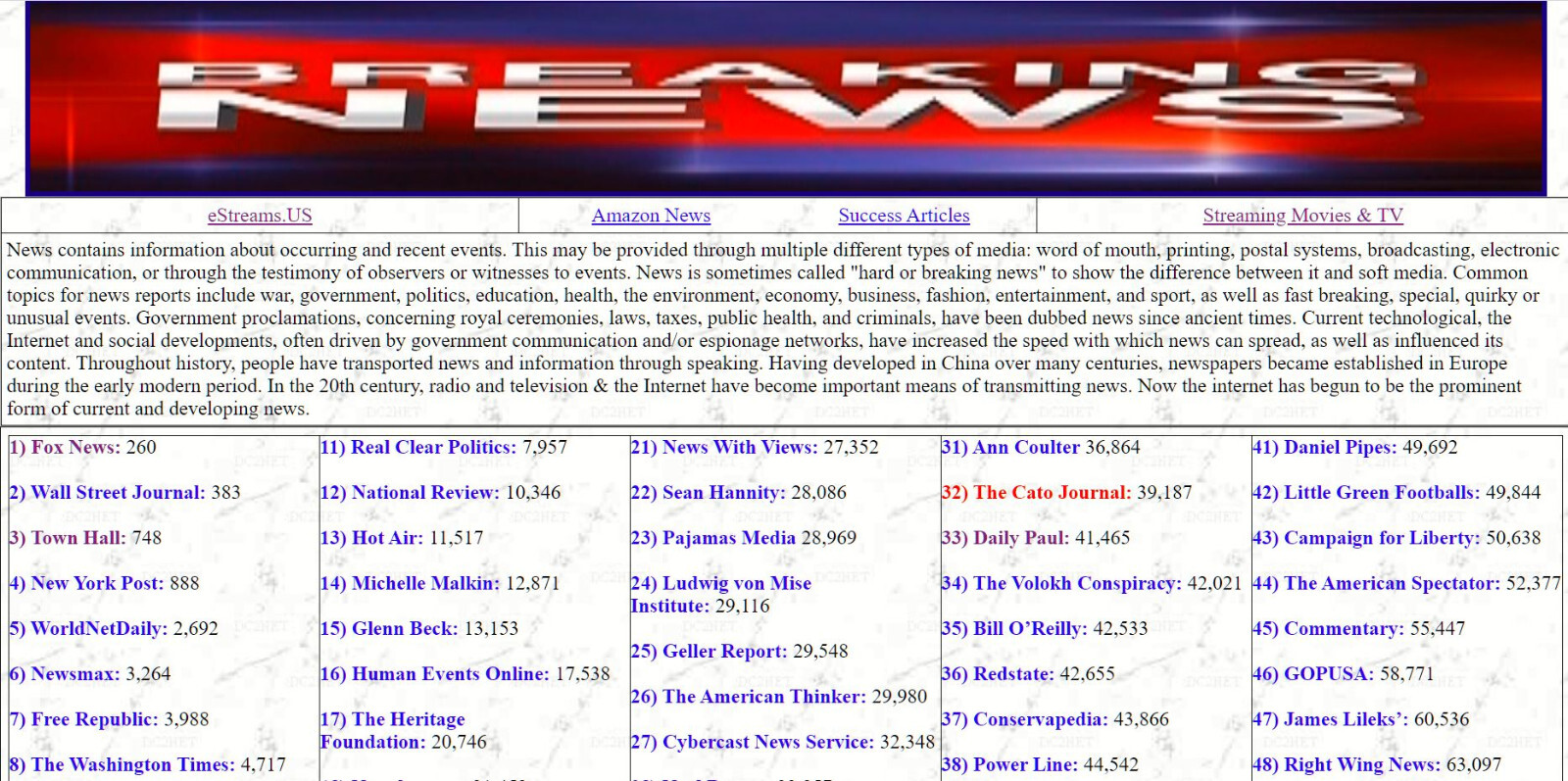 FastNews.tv PREMIUM DOMAIN WEBSITE FOR FAST BREAKING NEWS WITH SUCCESS ARTICLES