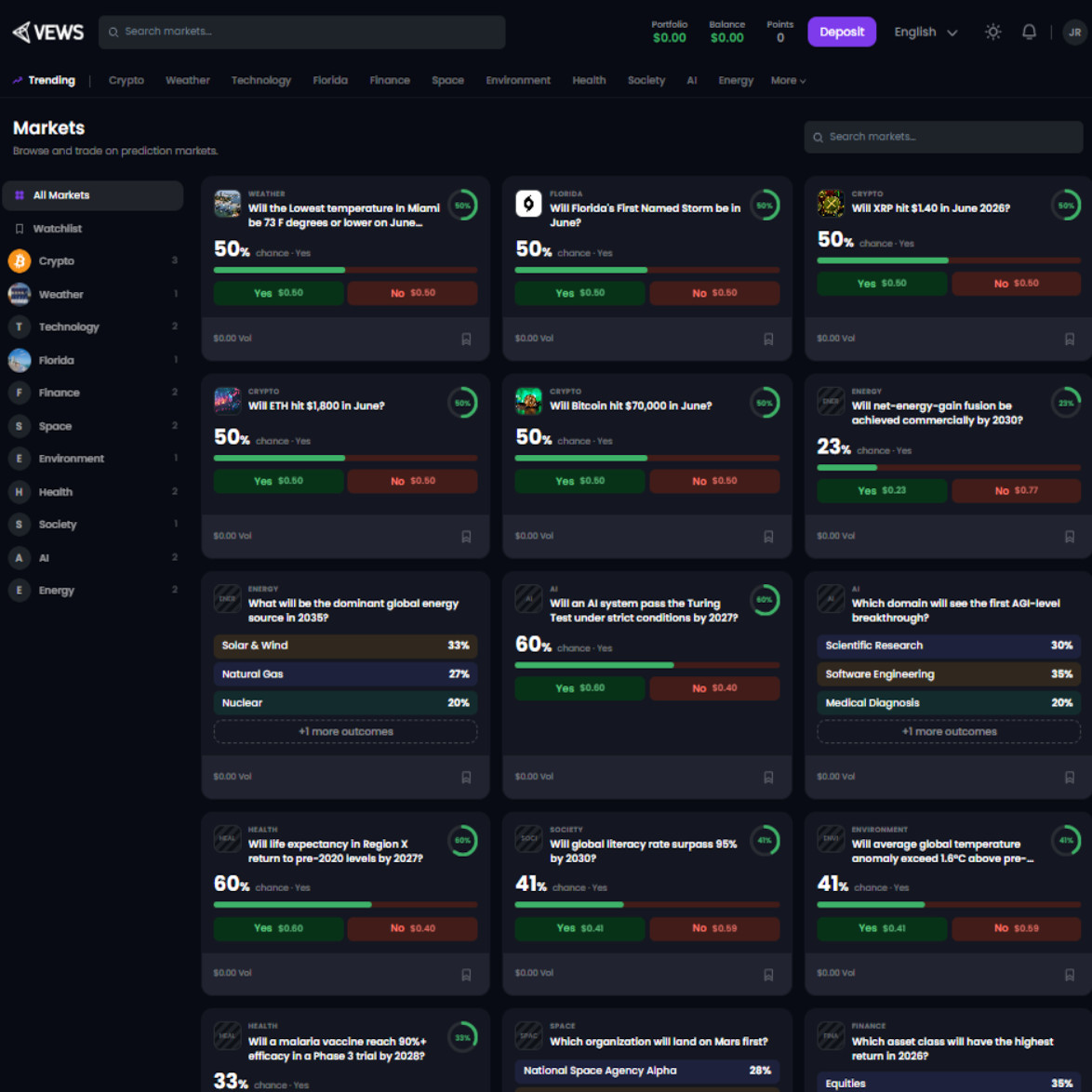 Complete Prediction Markets Platform Website Turnkey Business Opportunity Own It