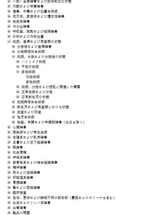 A website with classified medical terminology. 100 pages. 1000000+ terms