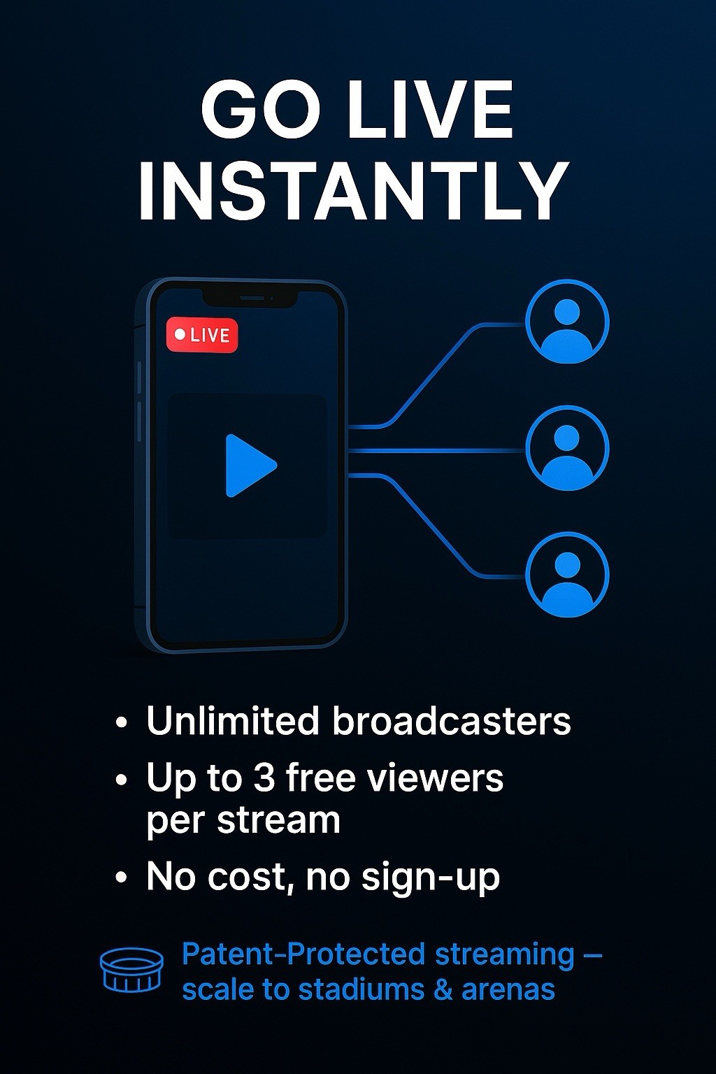 Patent-Protected Live Streaming Website with Developer’s License Included