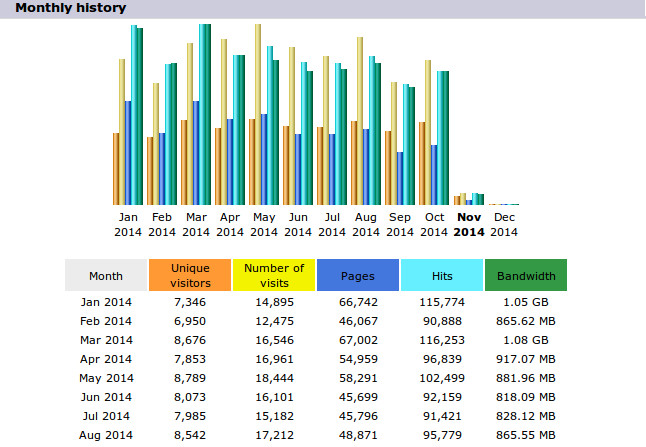 250,000 Real Traffic SEO search engines booster advertising