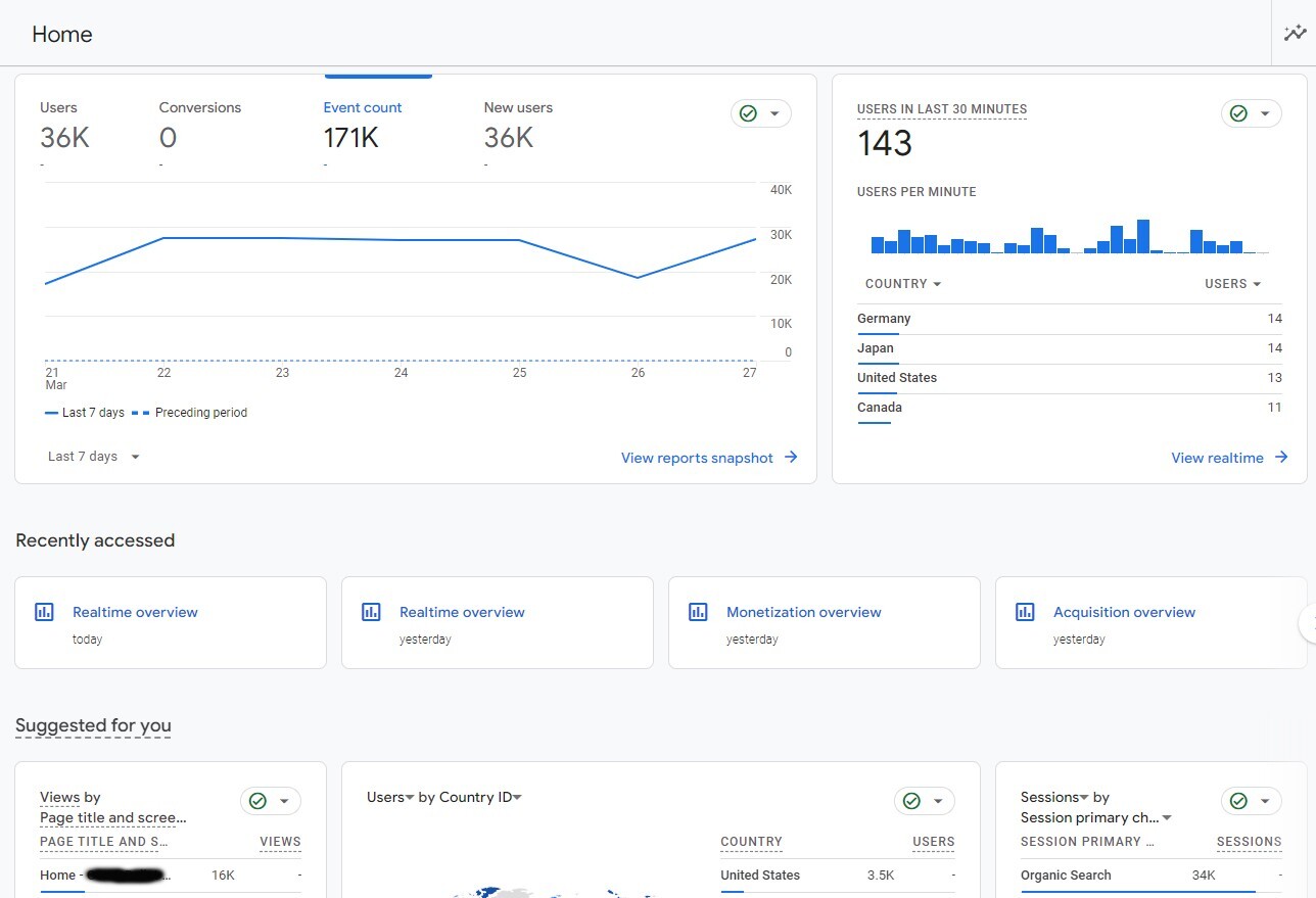 Keyword Search Organic Google Web Traffic Plan For Boosting Web Site