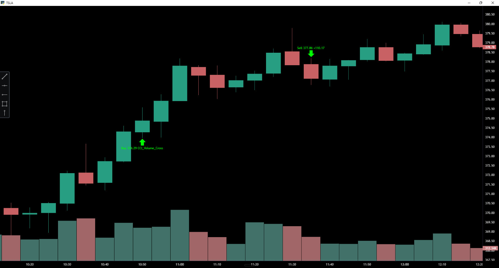 I Will Build a Self-Hosted IBKR Intraday Trading Bot – 5m 10m 15m
