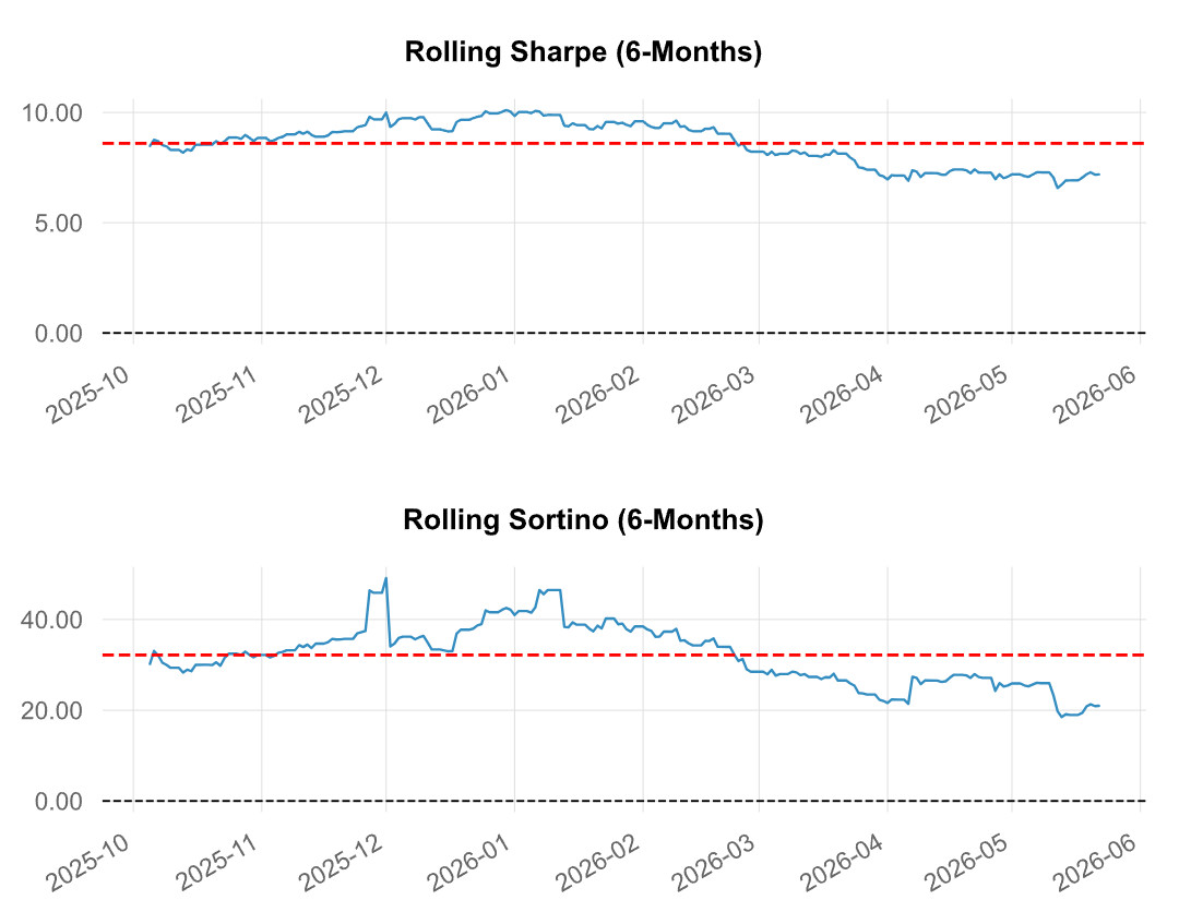 I Will Build a Self-Hosted IBKR Intraday Trading Bot – 5m 10m 15m