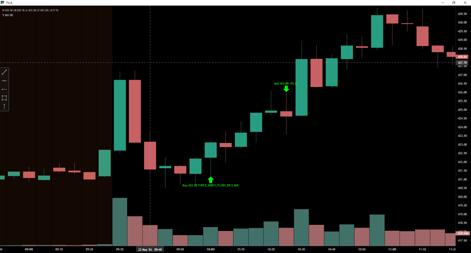 I Will Build a Self-Hosted IBKR Intraday Trading Bot – 5m 10m 15m