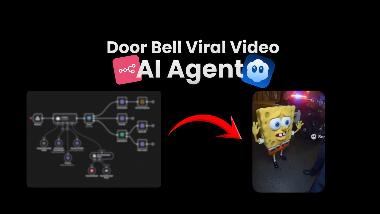 Sora 2 Ring Doorbell Viral AI Agent (n8n Template) AI Automation JSON workspace