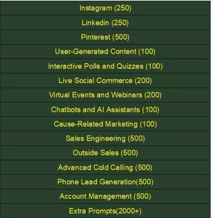 30,000+ ChatGPT Prompts | Best Collection of ChatGPT Prompts