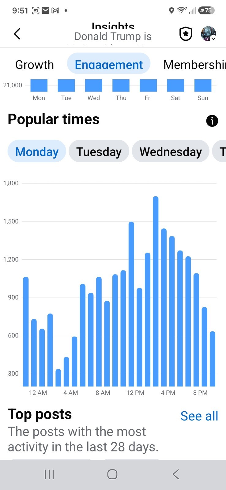 Have Your Video FEATURED ON TRUMP Facebook Group 189k members For 6 Months