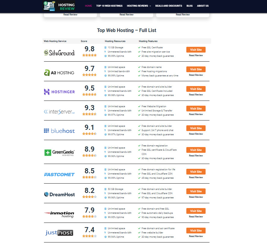 Black Friday Sale! Web Hosting Review website – Affiliate Income Free Hosting